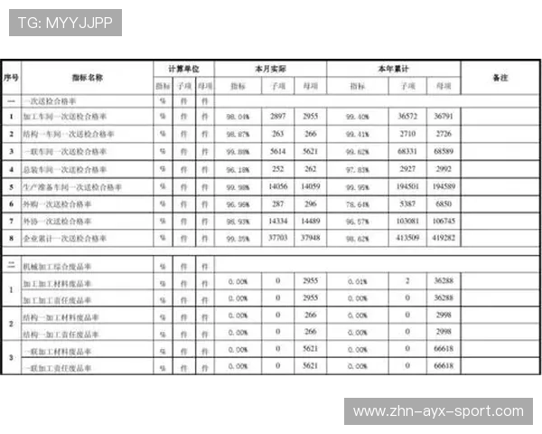 中卫统计指标如何更好反映真实价值？